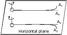 Bernoulli`s Equation | Physics Class 11 - NEET